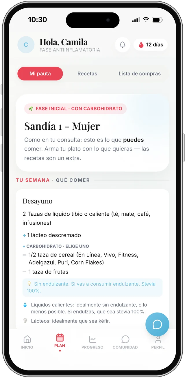 Mi pauta en Nutrico: el desayuno de la fase inicial con sus opciones y recordatorios